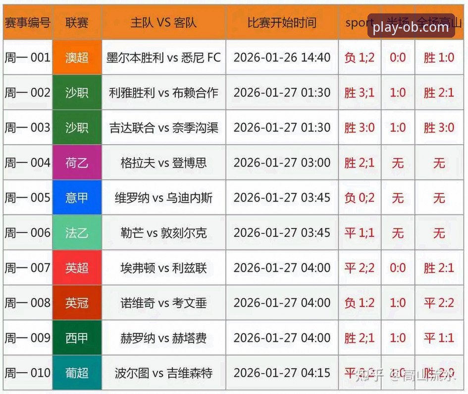 裁判风波与国家队未来深度评测：从ob体育平台视角看奥尔西的足球见解