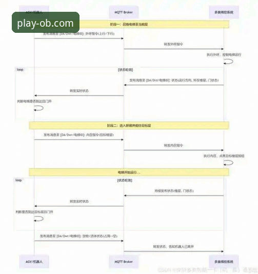 官方下载与第三方渠道：解锁ob体育iOS版下载的正确路径对比